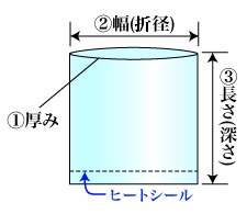 寸法