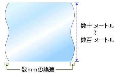 ポリエチレンフィルムの幅精度図解
